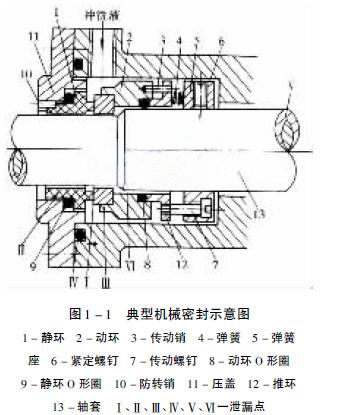 典型機(jī)械密封示意圖