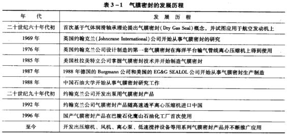 1表3-1氣膜密封的發(fā)展歷程.jpg