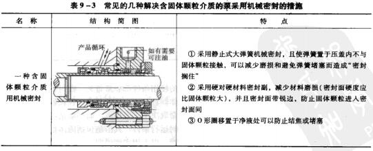 9表9-3常見的幾種解決含固體顆粒介質(zhì)的栗采用機(jī)械密封的措施.jpg